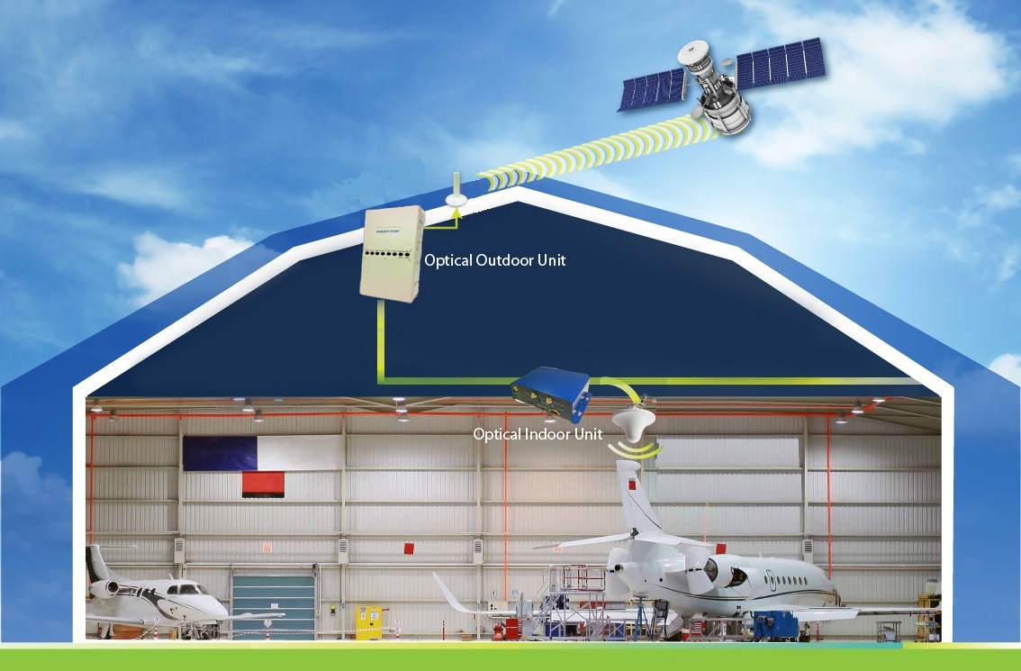 GPS/GNSS Optical Repeaters for Hangars