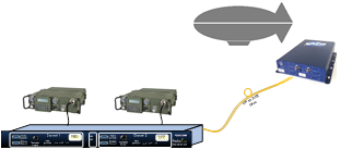 VHF/UHF Military Radio Links Aerostat System