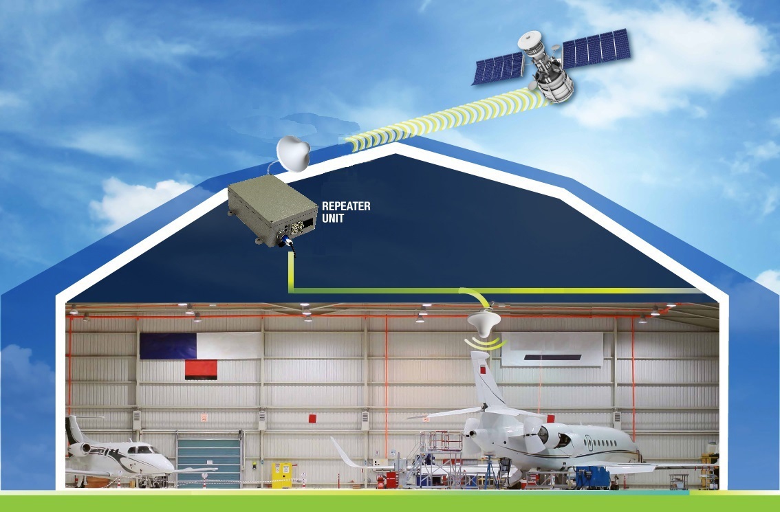 Inmarsat & GPS Optical Repeater for Hangars