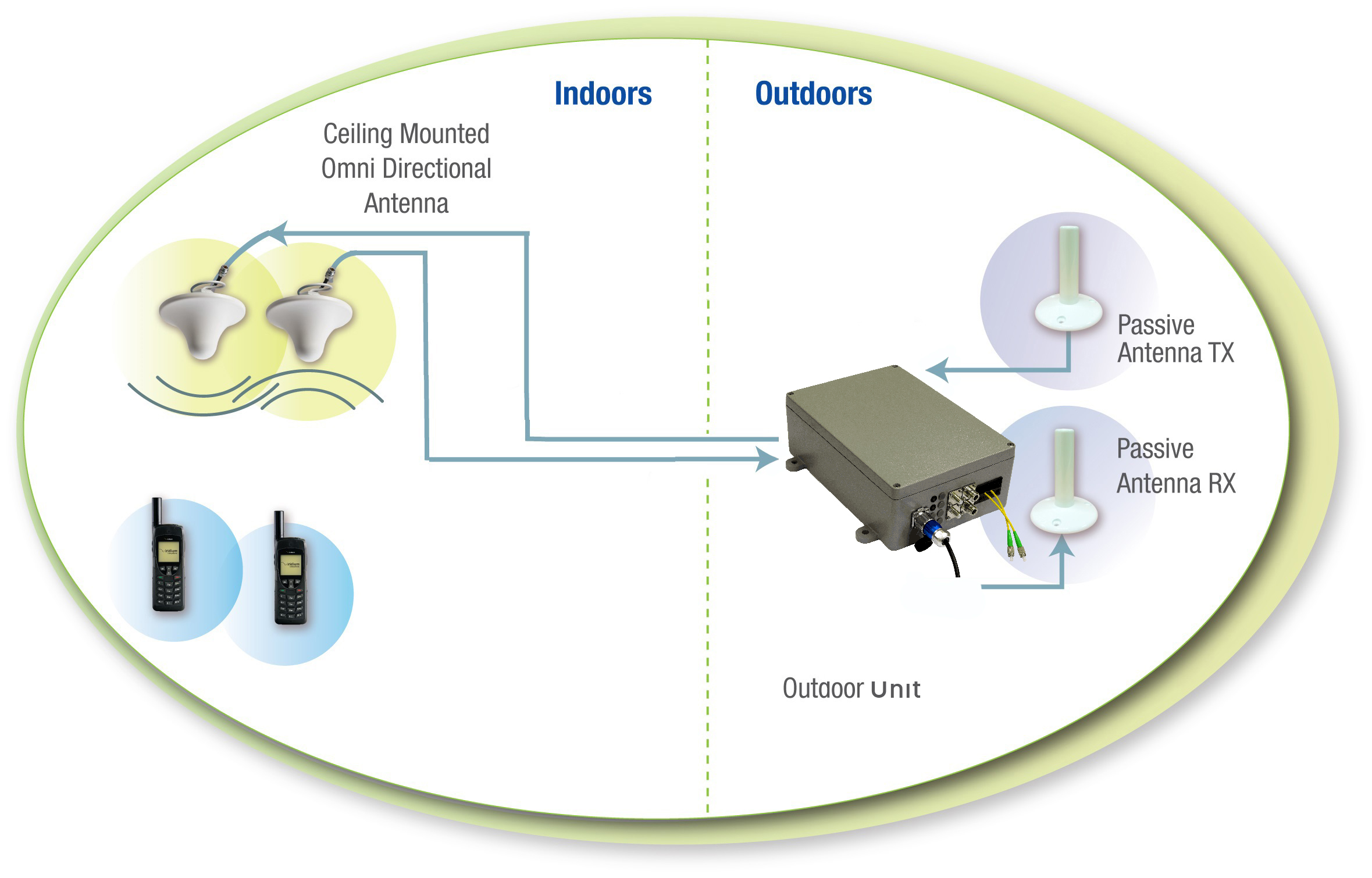 Iridium Optical Repeater