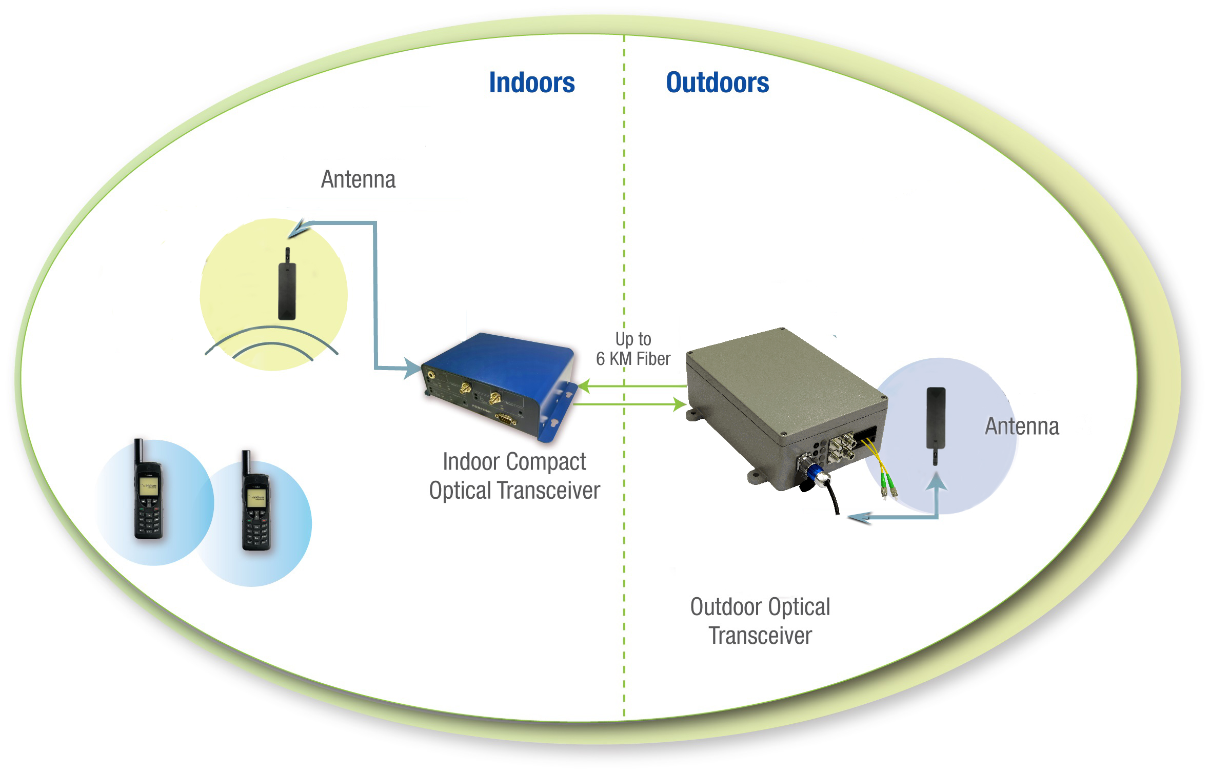 NTN Optical Repeater